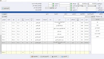 گزارش نموداری پرسودترین کالا نرم افزار حسابداری خرازی سیبا
