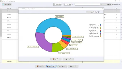 گزارش فروش نرم افزار حسابداری خرازی سیبا