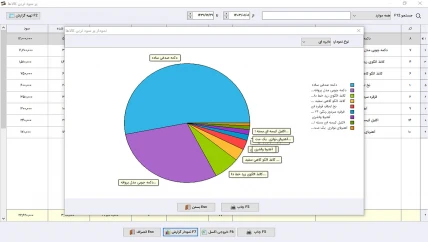 گزارش خرید نرم افزار حسابداری خرازی سیبا