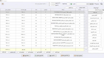 گزارش نموداری پرفروش ترین کالا-تعدادی نرم افزار حسابداری تاسیسات حرارتی و برودتی سیبا
