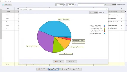 فاکتور فروش نرم افزار حسابداری تاسیسات حرارتی و برودتی سیبا