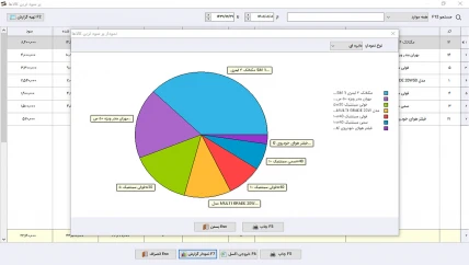 فاکتور خرید نرم افزار حسابداری روغن ماشین سیبا