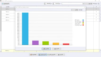 گزارش نموداری پرفروش ترین کالا-تعدادی نرم افزار حسابداری پخش دخانیات سیبا