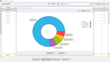 انبارگردانی نرم افزار حسابداری پخش دخانیات سیبا