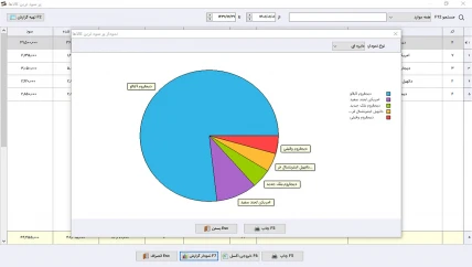 گزارش فروش نرم افزار حسابداری پخش دخانیات سیبا