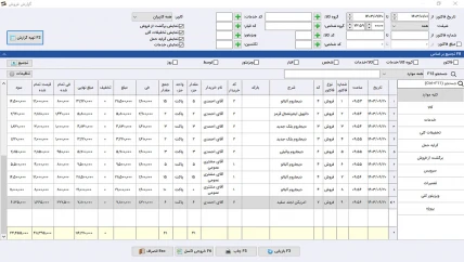 گزارش نموداری پرسودترین کالا نرم افزار حسابداری پخش دخانیات سیبا