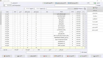 گزارش نموداری پرفروش ترین کالا-ریالی نرم افزار حسابداری پخش دخانیات سیبا