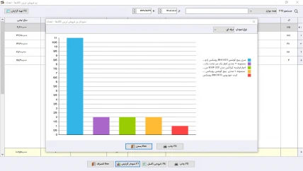 موجودی کالا نرم افزار حسابداری ابزار فروشی سیبا