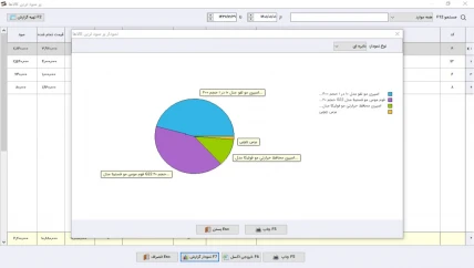 موجودی کالا نرم افزار حسابداری لوازم آرایشی و بهداشتی سیبا