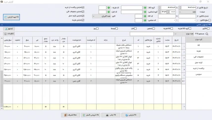 گزارش نموداری پرسودترین کالا نرم افزار حسابداری ظروف گیاهی سیبا