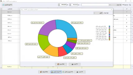 گزارش فروش نرم افزار حسابداری ظروف گیاهی سیبا