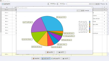 گزارش خرید نرم افزار حسابداری ظروف گیاهی سیبا