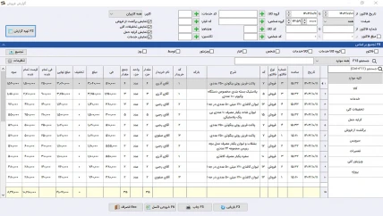 گزارش نموداری پرفروش ترین کالا-ریالی نرم افزار حسابداری ظروف گیاهی سیبا