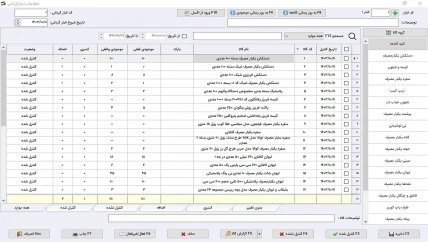 گزارش نموداری پرفروش ترین کالا-تعدادی نرم افزار حسابداری ظروف گیاهی سیبا