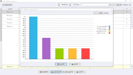 گزارش فروش نرم افزار حسابداری درودگری سیبا