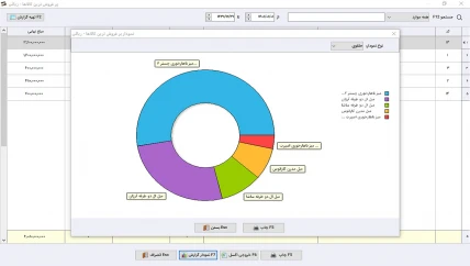 گزارش خرید نرم افزار حسابداری درودگری سیبا