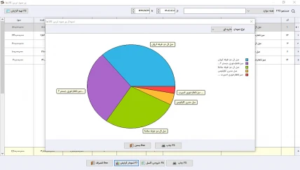 فاکتور فروش نرم افزار حسابداری درودگری سیبا