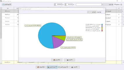 گزارش فروش نرم افزار حسابداری لوازم خونگی سیبا