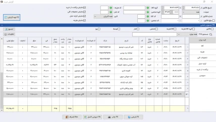 نمودار گزارش فروش پر سودترین کالا نرم افزار حسابداری بقالی سیبا