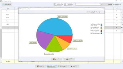 ثبت اشتراک نرم افزار حسابداری بقالی سیبا