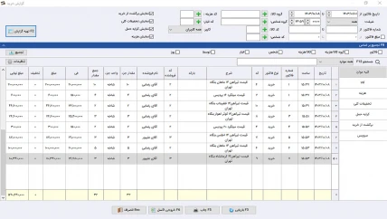 گزارش نموداری پرسودترین کالا نرم افزار حسابداری آهن فروشی سیبا