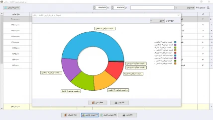 گزارش فروش نرم افزار حسابداری آهن فروشی سیبا