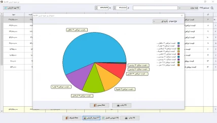 گزارش خرید نرم افزار حسابداری آهن فروشی سیبا