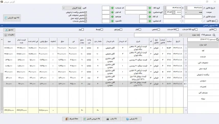 گزارش نموداری پرفروش ترین کالا-ریالی نرم افزار حسابداری آهن فروشی سیبا