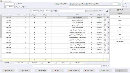 گزارش نموداری پرفروش ترین کالا-تعدادی نرم افزار حسابداری آهن فروشی سیبا