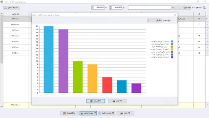 گزارش نموداری پرفروش ترین کالا-تعدادی نرم افزار حسابداری پخش لوازم الکتریکی سیبا