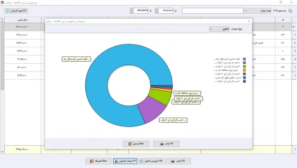 انبارگردانی نرم افزار حسابداری پخش لوازم الکتریکی سیبا