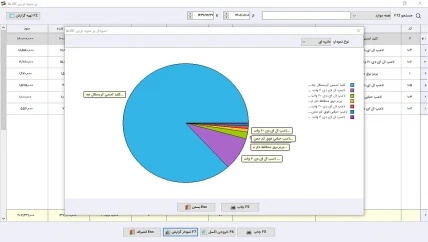 گزارش فروش نرم افزار حسابداری پخش لوازم الکتریکی سیبا