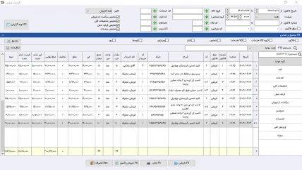 گزارش نموداری پرسودترین کالا نرم افزار حسابداری پخش لوازم الکتریکی سیبا