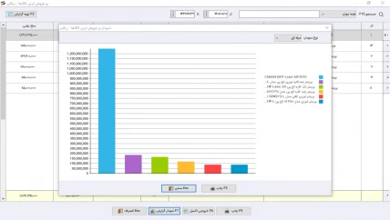 فاکتور فروش نرم افزار حسابداری فروشندگان دستگاه های فتوکپی سیبا
