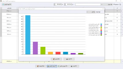 انبارگردانی نرم افزار حسابداری توزیع کنندگان کالای خواب سیبا