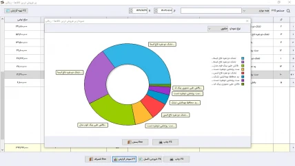 گزارش فروش نرم افزار حسابداری توزیع کنندگان کالای خواب سیبا