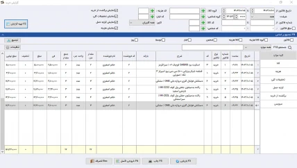 گزارش نموداری پرسودترین کالا نرم افزار حسابداری کالای ورزشی سیبا