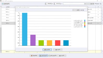 انبارگردانی نرم افزار حسابداری کالای ورزشی سیبا