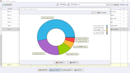 گزارش فروش نرم افزار حسابداری کالای ورزشی سیبا