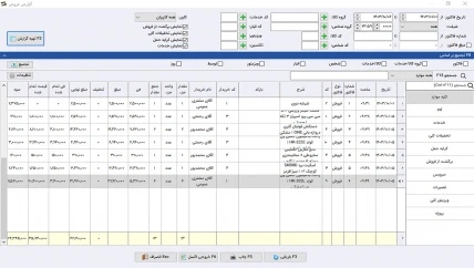 گزارش نموداری پرفروش ترین کالا-ریالی نرم افزار حسابداری کالای ورزشی سیبا