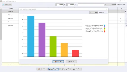 فاکتور خرید نرم افزار حسابداری لاستیک فروشی سیبا