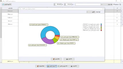 لیست خدمات نرم افزار حسابداری لاستیک فروشی سیبا