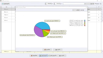 لیست هزینه ها نرم افزار حسابداری لاستیک فروشی سیبا