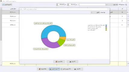 پر فروش ترین کالا حسابداری کیف و کفش سیبا