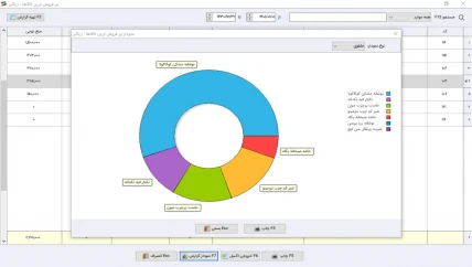 پر فروش ترین کالا-ریالی حسابداری سوپر و هایپرمارکت سیبا