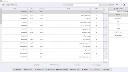 لیست کالا حسابداری سوپر و هایپرمارکت سیبا