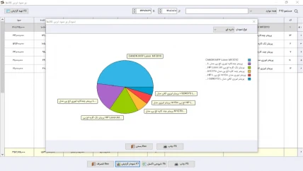 پرسود ترین کالا حسابداری ماشین های اداری سیبا