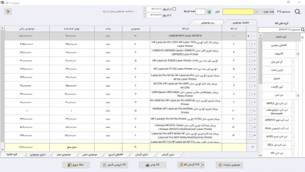 موجودی کالا حسابداری ماشین های اداری سیبا