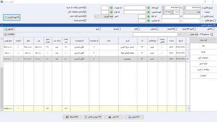 گزارش خرید رستوران و فست فود سیبا