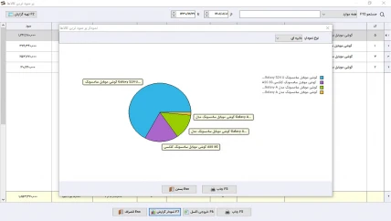 پرسود ترین کالا حسابداری موبایل فروشی و لوازم جانبی سیبا